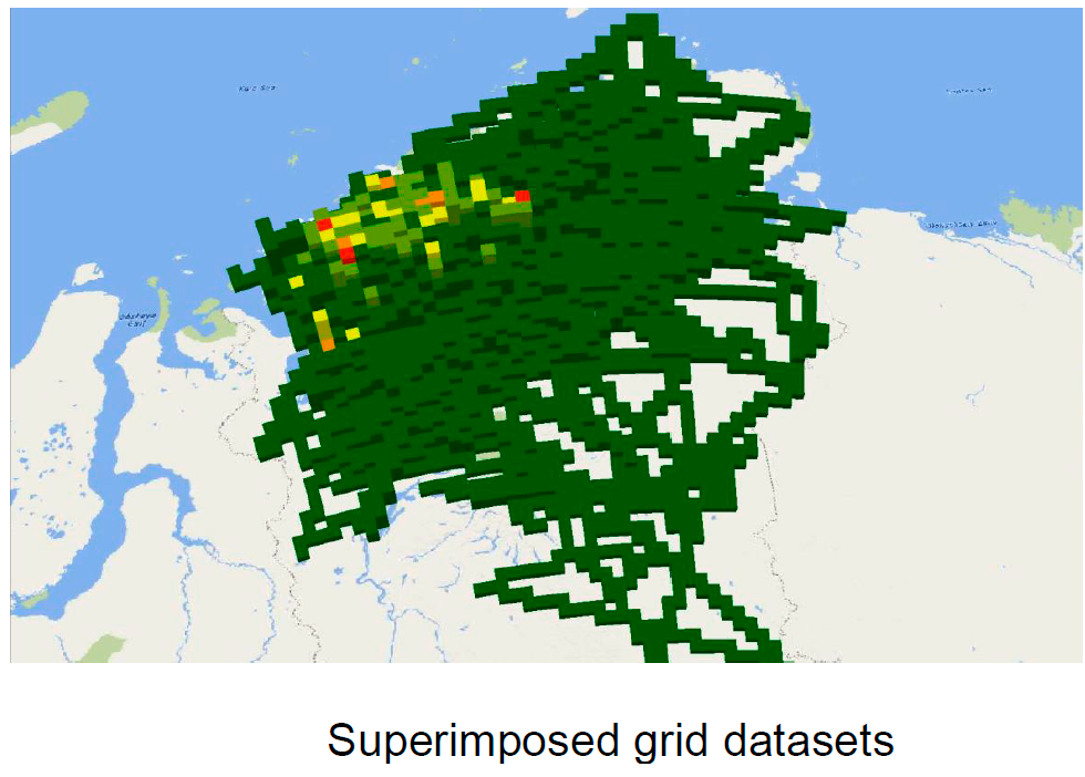 Superimposed grid layers